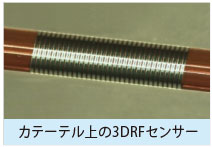 カテーテル上の3DRFセンサー