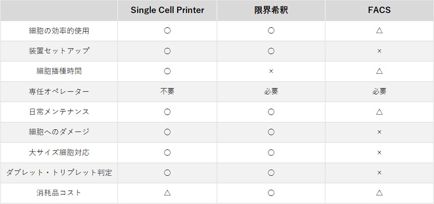 従来技術との比較