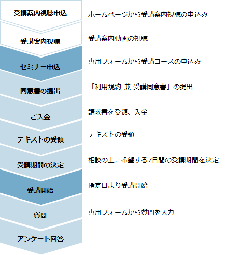 Inkjet_Academy_Webseminar_flow