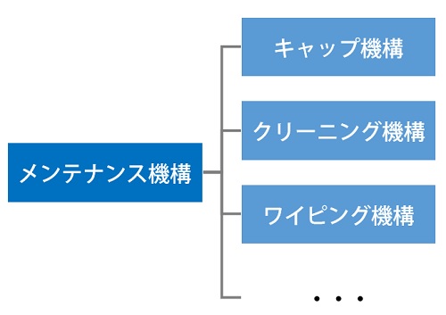 メンテナンス機構の構成図