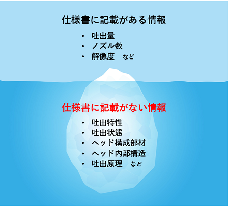 インクジェットヘッドに関して仕様書から得られる情報